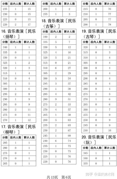 2023年绍兴各高中高考成绩排名及放榜最新消息