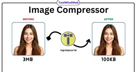 ToolWindWeb: Image Compressor In KB