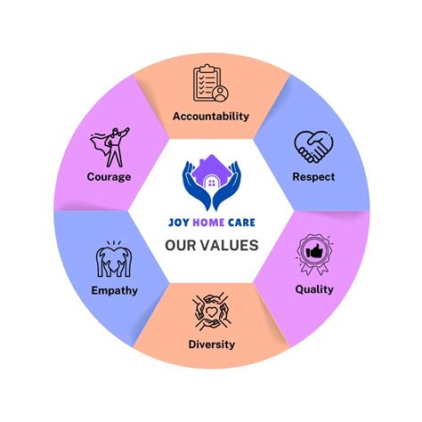Joy Home Care (@joyhomecareau) • Instagram photos and videos