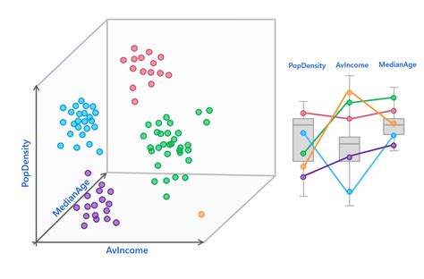 Image result for Spatial Statistics Applications