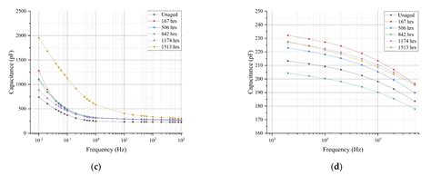 Implementation of Non-Destructive Condition Monitoring Techniques on ...