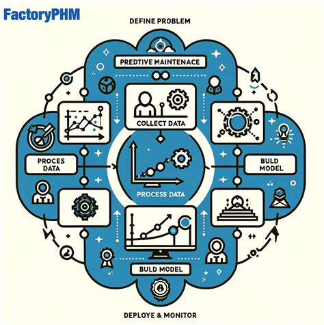 Image result for Model Based Maintenance Strategy
