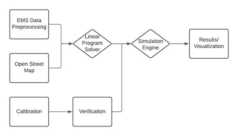 Open EMS Download Tutorial 的图像结果