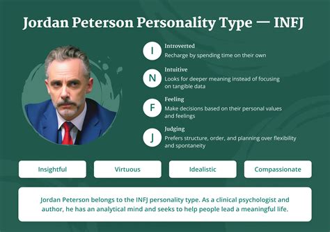 All About Jordan Peterson’s Personality Type