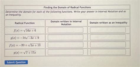 Find the Domain of a Radical Function 的图像结果