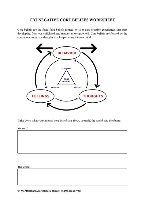 Negative Core Beliefs Worksheet