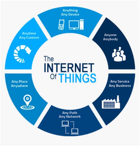 NIELIT Virtual Academy (NVA)