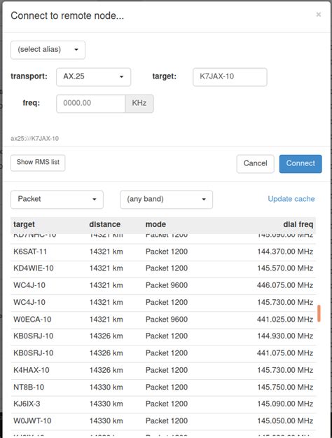 Image result for Using Pat Winlink