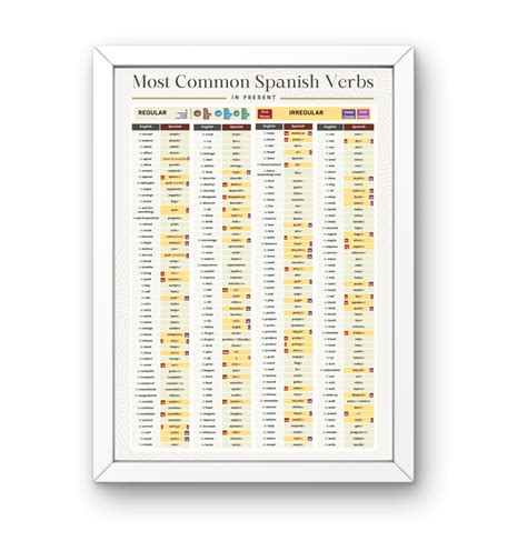 200 Most Common Spanish Verbs Poster - Present Tense Guide - Etsy