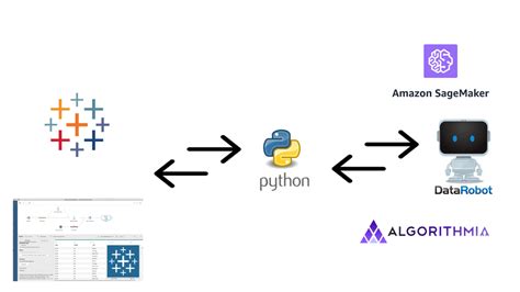 Image result for Python Hyper API