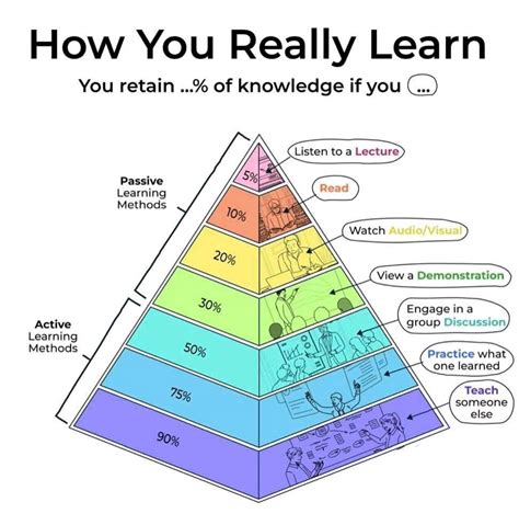 Learning Pyramid Explained 的图像结果