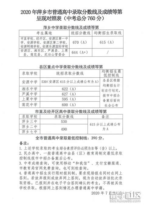 2023年安徽铜陵中考成绩查询时间：7月3日起 附查分入口