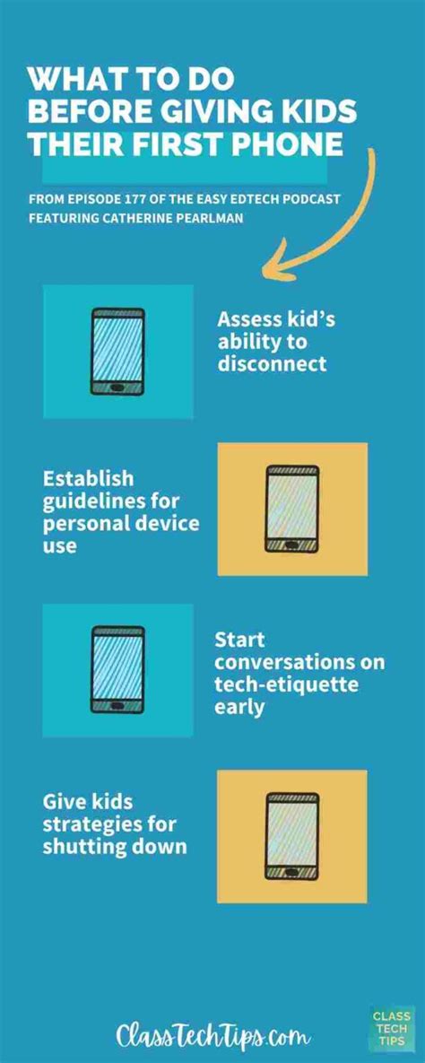 Image result for Getting My First Phone