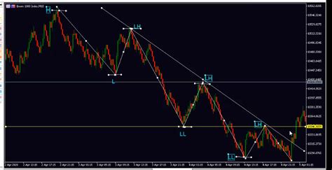 Market Structure Forex 的图像结果