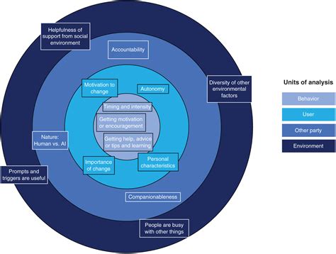 Users’ needs for a digital smoking cessation application and how to ...