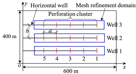 Dynamic Propagation and Shear Stress Disturbance of Multiple Hydraulic ...