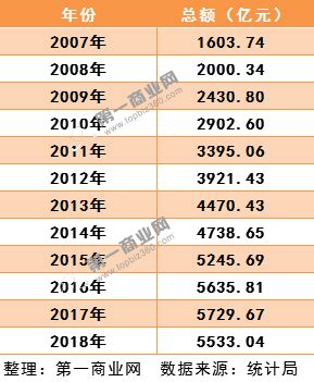 2022云闪付天津消费券领取流程（附入口）- 天津本地宝