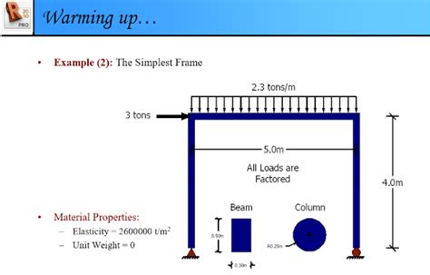 Image result for Frame Structural Analysis Example