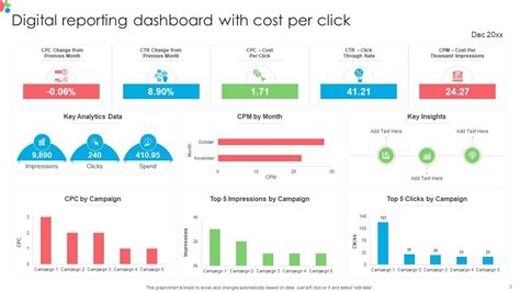 Data Report PowerPoint 的图像结果