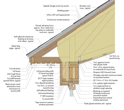 How To Insulate Cathedral Ceiling Trusses | Shelly Lighting