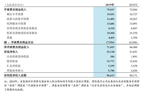 2016-2020年招商银行总资产、营业收入、营业成本、净利润及每股收益统计_华经