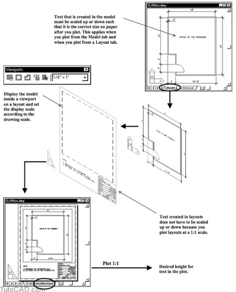 Image result for AutoCAD Single Line Text