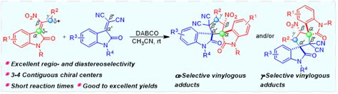INN Group - Publications