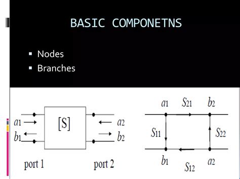 Image result for Signal-flow graph Basics