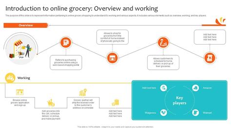 Introduction To Online Grocery Overview And Working Navigating ...