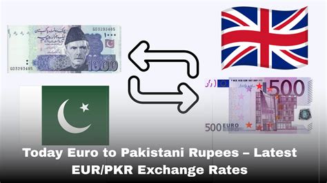 Today Euro to Pakistani Rupees – Latest EUR/PKR Exchange Rates