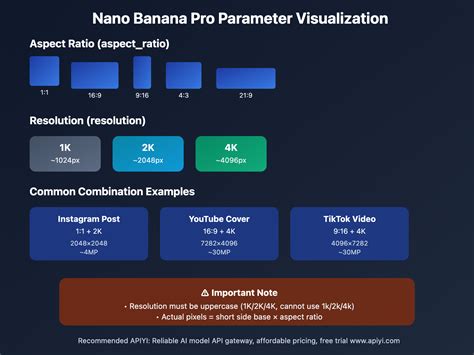 Guide To Nano Banana Pro