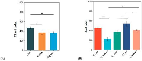 Diversity and Influencing Factors of Endosymbiotic Bacteria in ...