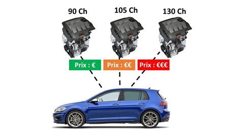 Image result for Reprogrammation Moteur Cayenne Diesel