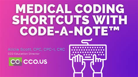 Image result for AAPC Coding