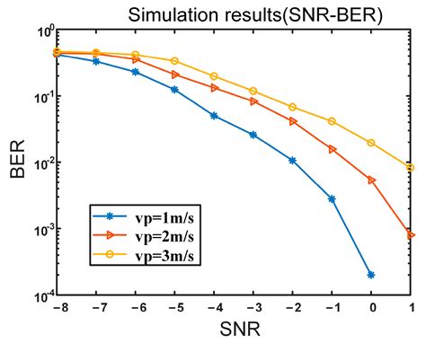 Direct Adaptive Multi-Resampling Turbo Equalizer for Underwater ...
