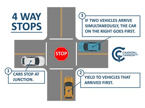 4-Way Stops: Are They Ever the Right Solution? - Cannon & Cannon, Inc (CCI)