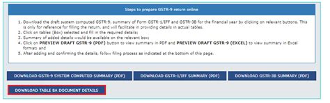 All About Table 8A of GSTR-9 and its Implications