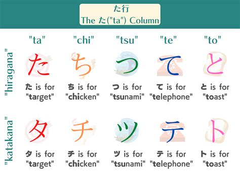 The Japanese た("ta") column – Japan Dictionary