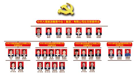 广东县级党政一把手 3名80后，24名厅官兼县委书记