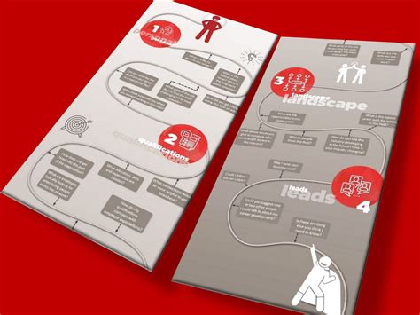 Image result for Informational Interview Questions STEMM