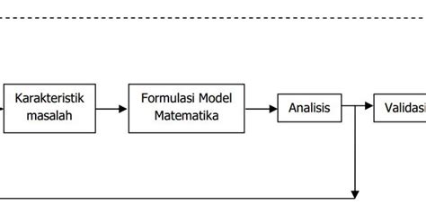 gambar skema free body diagram - Tips untuk Meningkatkan Keakur...