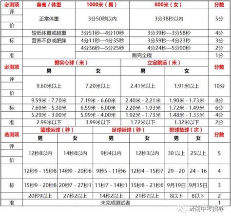 2023郑州中考体育满分多少分及评分标准考试项目规定 _大风车网