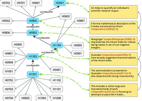 SPARQL Query Generator 的图像结果