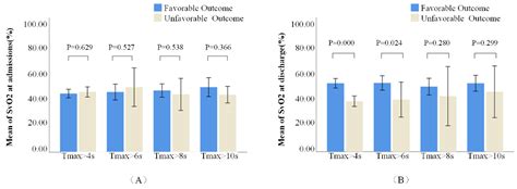 Cerebral Venous Oxygen Saturation in Hypoperfusion Regions May Become a ...