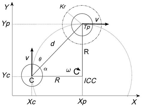 Cooperative Formation Control of a Multi-Agent Khepera IV Mobile Robots ...