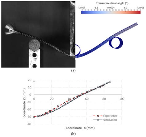 Textile Mutiscale 的图像结果