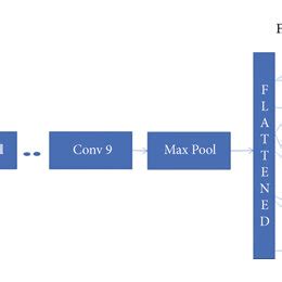 Image result for Facial Emotion Recognition Using CNN Step by Step