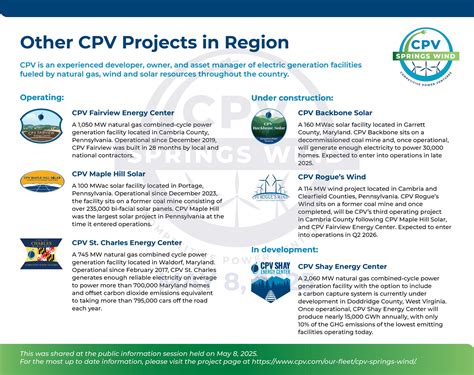 CPV Springs Wind - Competitive Power Ventures