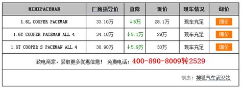 [武汉]MINI PACEMAN最高现金优惠5.9万元-搜狐