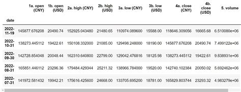 Image result for Alpha Vantage Tutorial